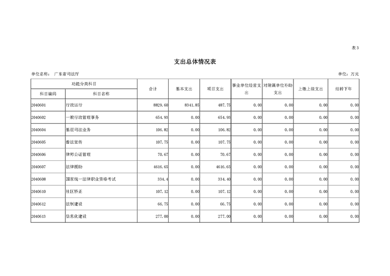 2019年广东省司法厅部门预算_页面_11.jpg