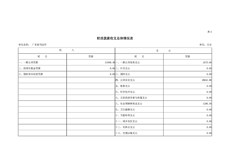 2019年广东省司法厅部门预算_页面_13.jpg