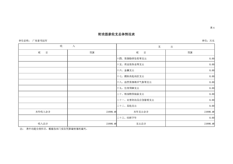 2019年广东省司法厅部门预算_页面_14.jpg