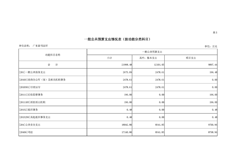 2019年广东省司法厅部门预算_页面_15.jpg