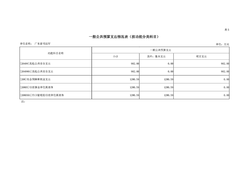 2019年广东省司法厅部门预算_页面_17.jpg