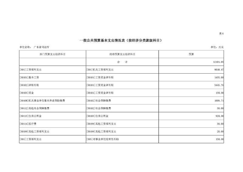 2019年广东省司法厅部门预算_页面_18.jpg