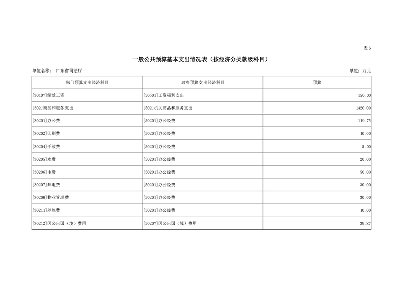 2019年广东省司法厅部门预算_页面_19.jpg