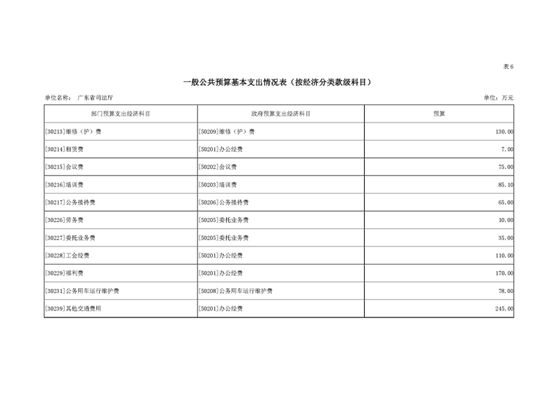 2019年广东省司法厅部门预算_页面_20.jpg