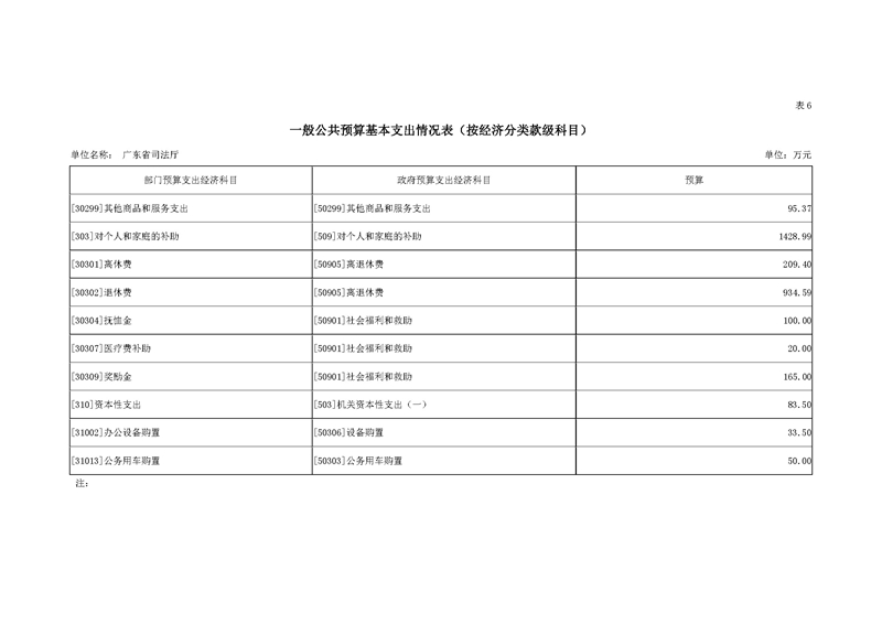 2019年广东省司法厅部门预算_页面_21.jpg