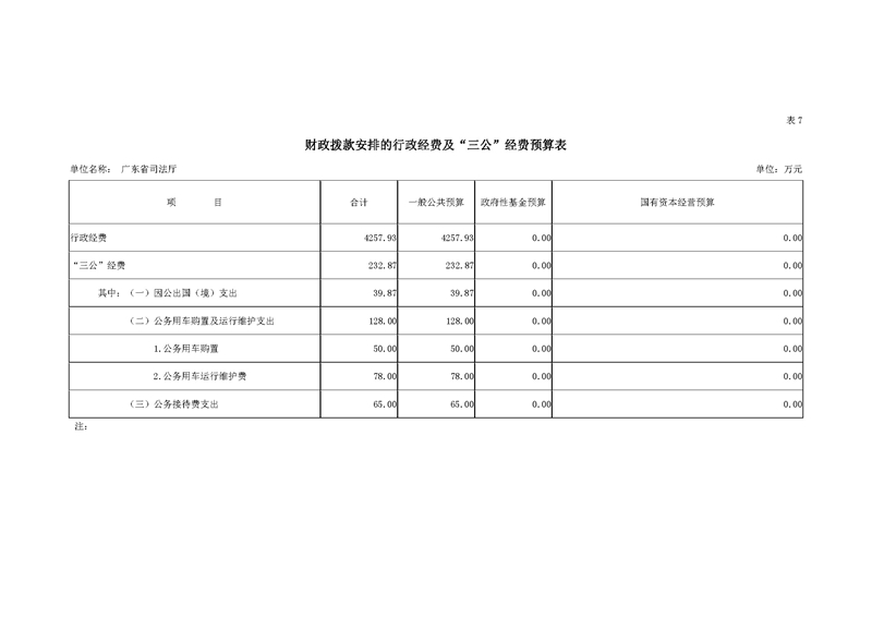 2019年广东省司法厅部门预算_页面_22.jpg