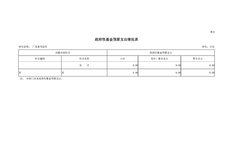 2019年广东省司法厅部门预算_页面_23.jpg