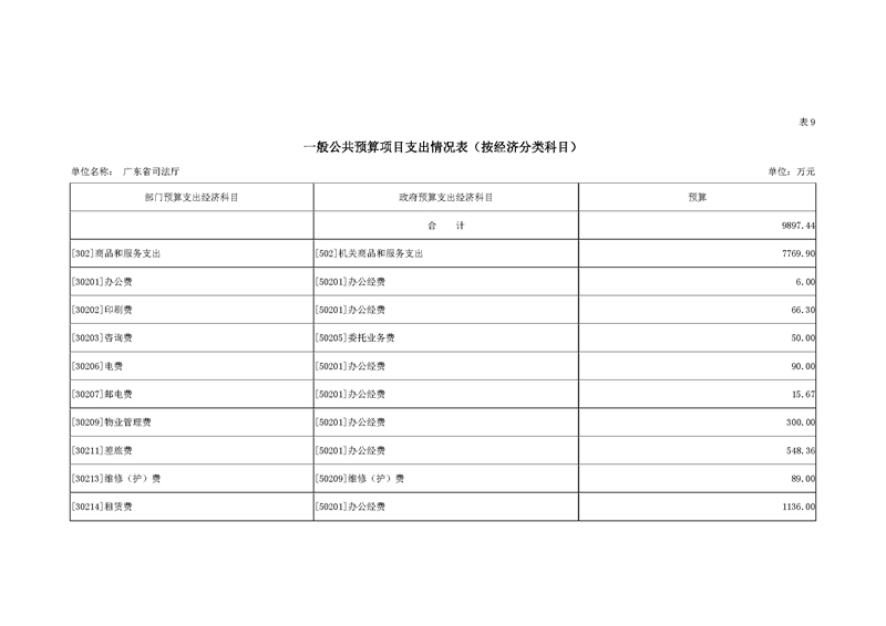 2019年广东省司法厅部门预算_页面_24.jpg