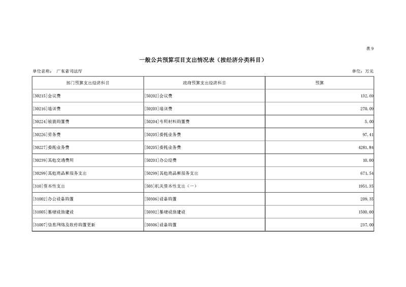 2019年广东省司法厅部门预算_页面_25.jpg