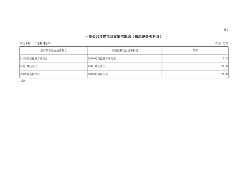 2019年广东省司法厅部门预算_页面_26.jpg