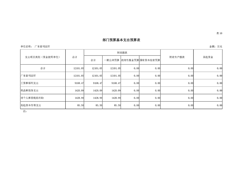 2019年广东省司法厅部门预算_页面_27.jpg