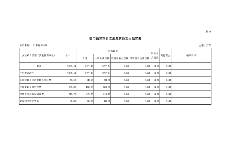 2019年广东省司法厅部门预算_页面_28.jpg