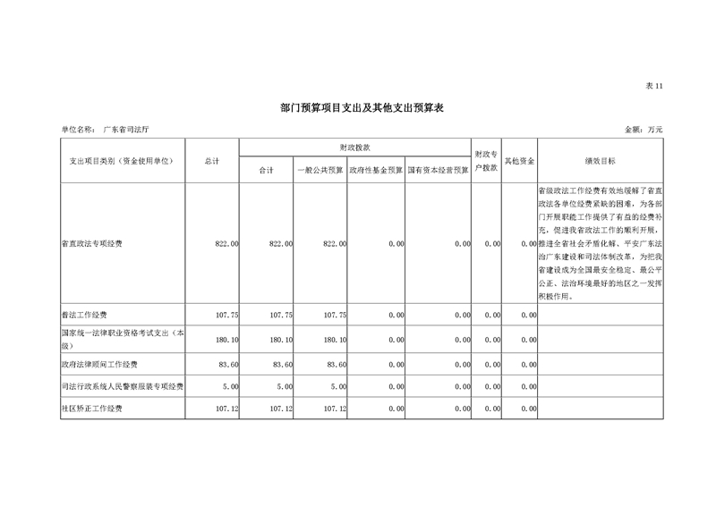 2019年广东省司法厅部门预算_页面_29.jpg