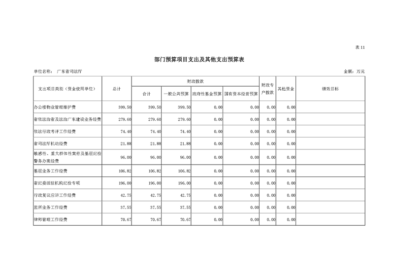 2019年广东省司法厅部门预算_页面_30.jpg