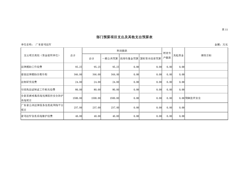 2019年广东省司法厅部门预算_页面_31.jpg