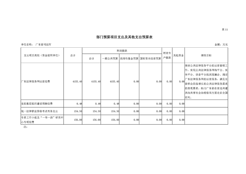 2019年广东省司法厅部门预算_页面_32.jpg