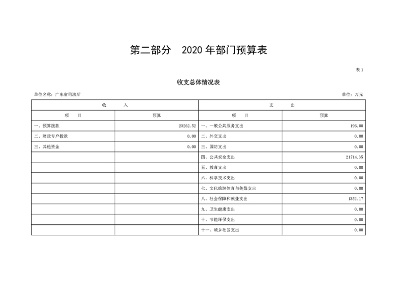 2020年广东省司法厅部门预算_页面_04.jpg