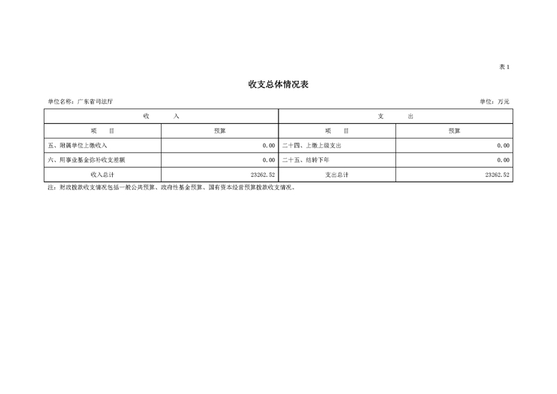 2020年广东省司法厅部门预算_页面_06.jpg