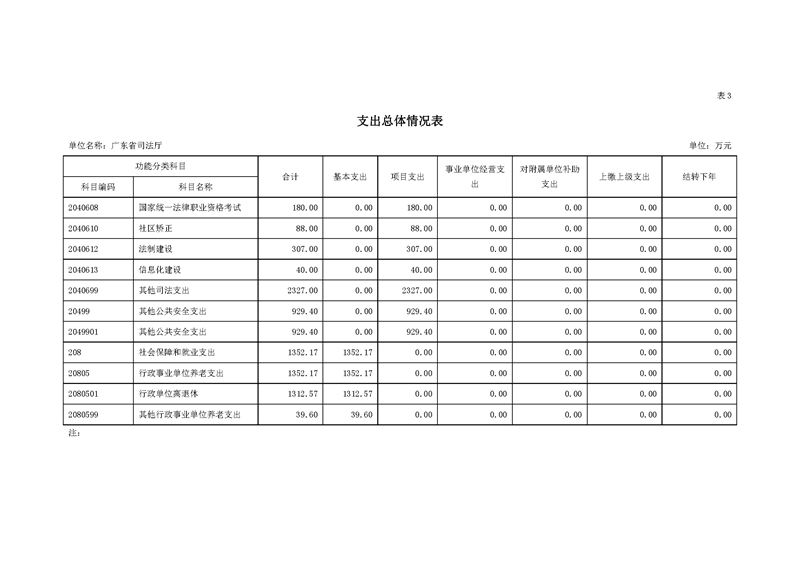 2020年广东省司法厅部门预算_页面_11.jpg