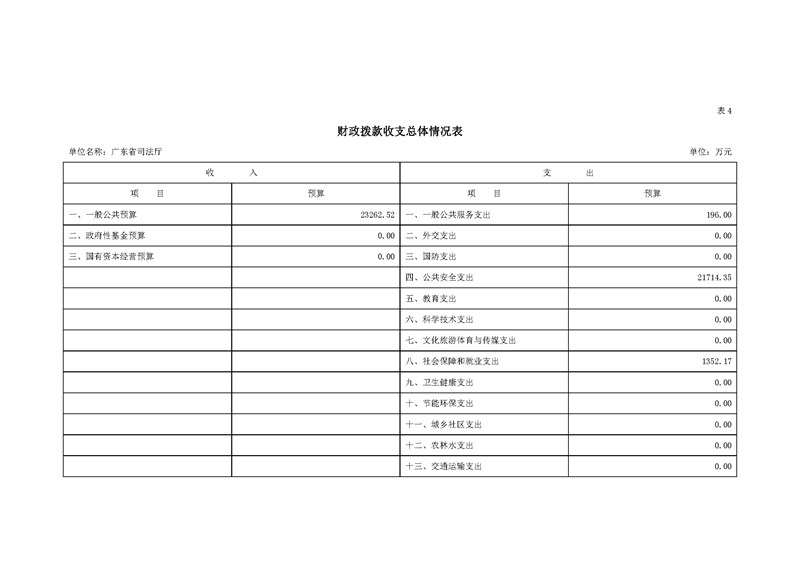 2020年广东省司法厅部门预算_页面_12.jpg