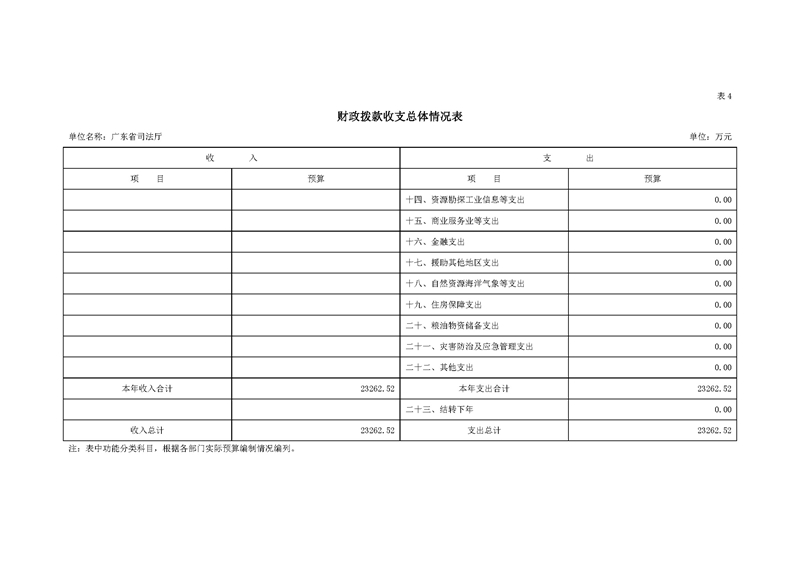 2020年广东省司法厅部门预算_页面_13.jpg