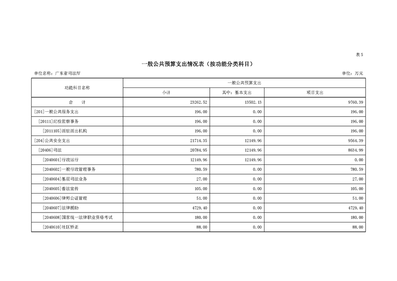 2020年广东省司法厅部门预算_页面_14.jpg