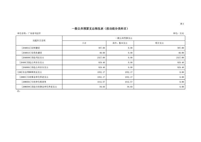 2020年广东省司法厅部门预算_页面_15.jpg