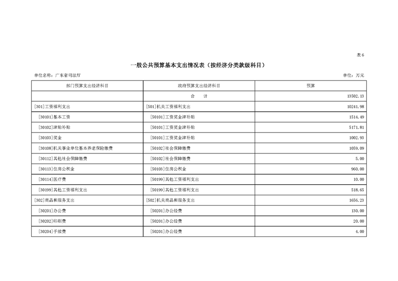 2020年广东省司法厅部门预算_页面_16.jpg