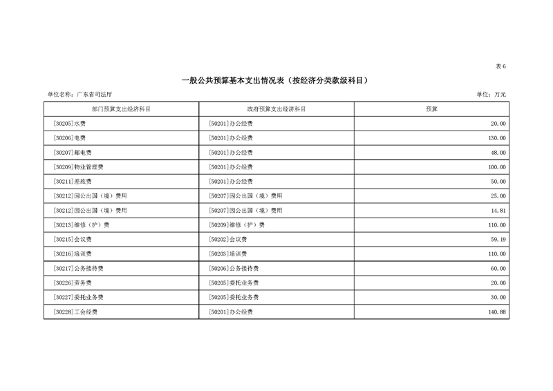 2020年广东省司法厅部门预算_页面_17.jpg