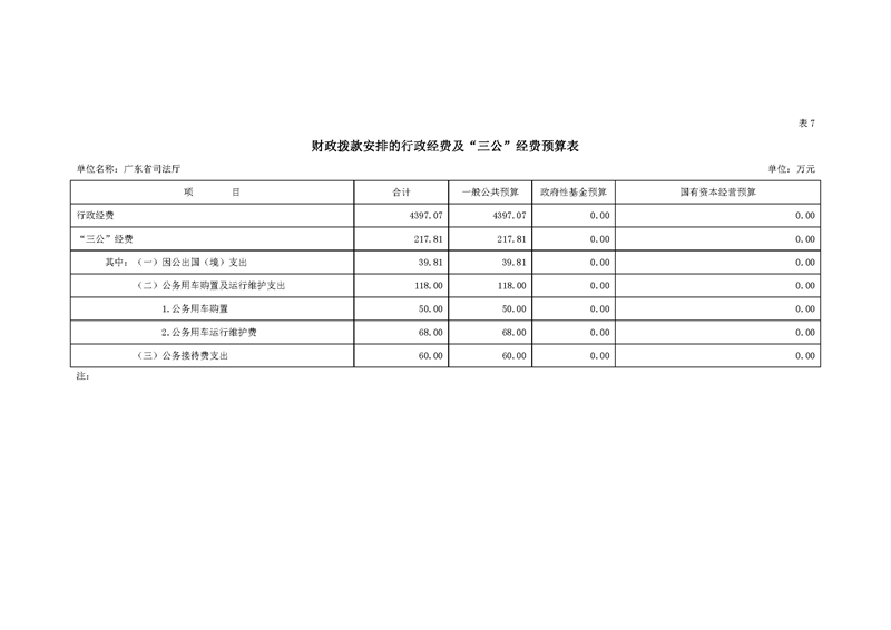 2020年广东省司法厅部门预算_页面_19.jpg