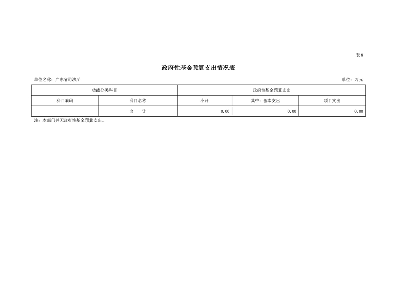 2020年广东省司法厅部门预算_页面_20.jpg