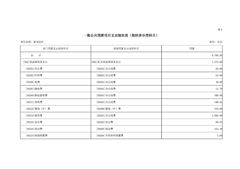 2020年广东省司法厅部门预算_页面_21.jpg