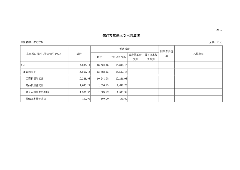 2020年广东省司法厅部门预算_页面_23.jpg