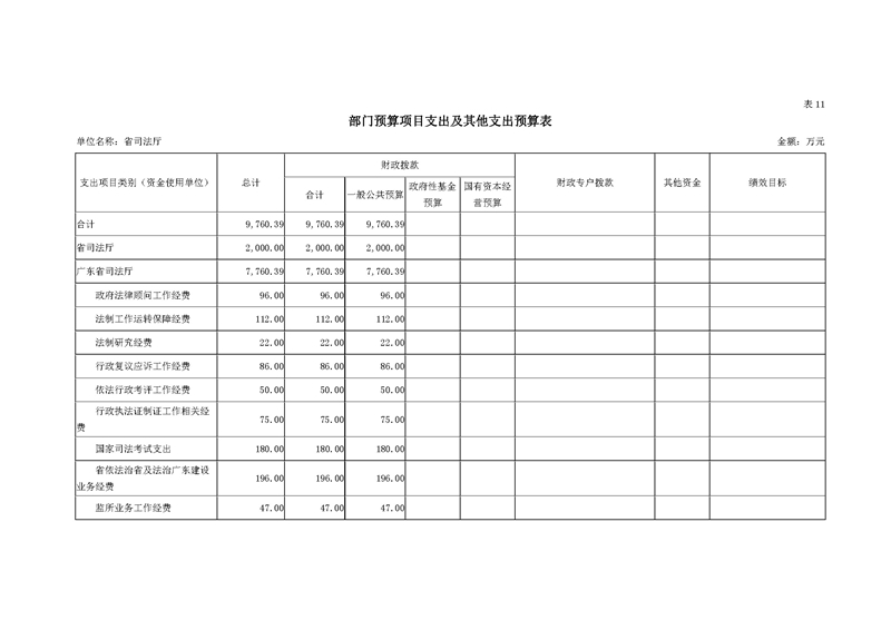 2020年广东省司法厅部门预算_页面_24.jpg