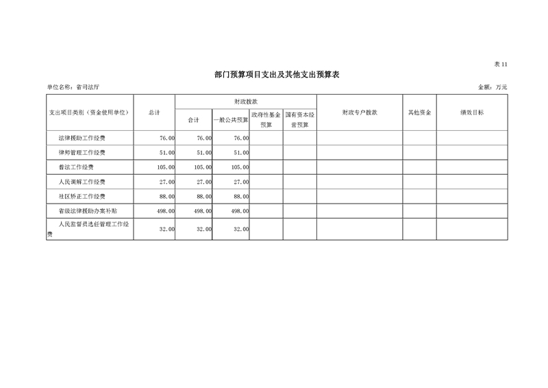 2020年广东省司法厅部门预算_页面_25.jpg