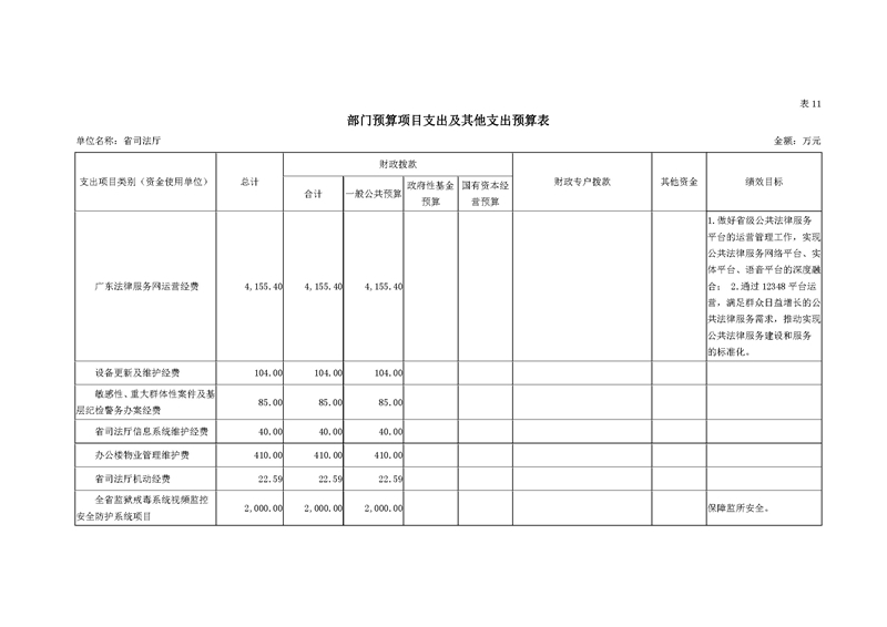 2020年广东省司法厅部门预算_页面_26.jpg