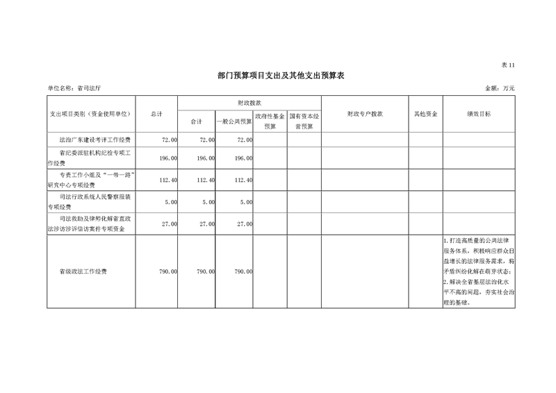 2020年广东省司法厅部门预算_页面_27.jpg