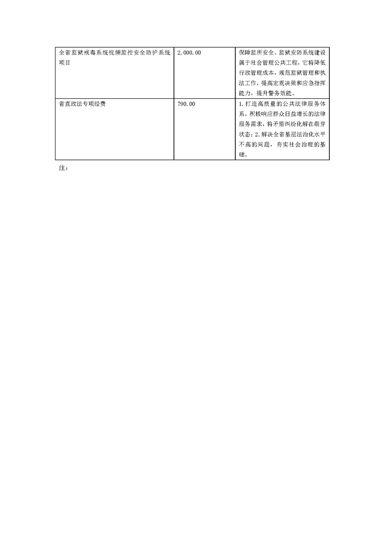 2020年广东省司法厅部门预算_页面_30.jpg