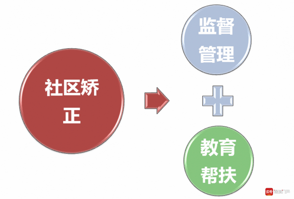 nEO_IMG_p2-社区矫正丨深圳社区矫正的“教育频道”上线了.jpg