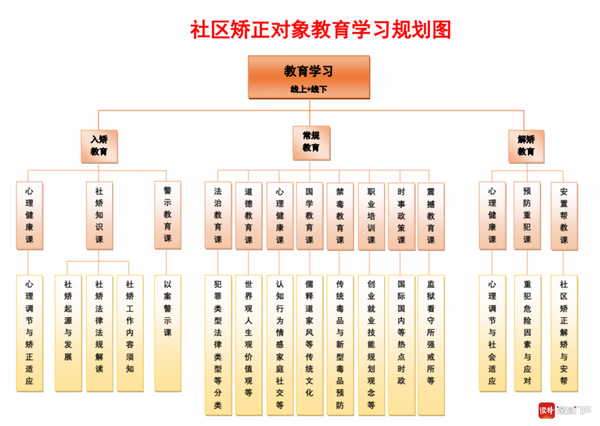 nEO_IMG_p4-社区矫正丨深圳社区矫正的“教育频道”上线了.jpg