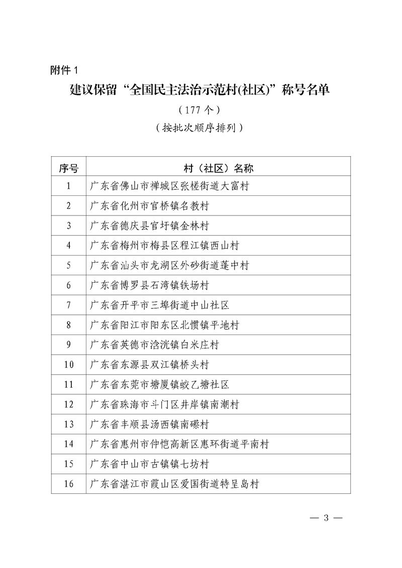 广东省司法厅关于对第1—8批广东省“全国民主法治示范村（社区）”复核结果公示(套红)正式9.1_页面_03.jpg