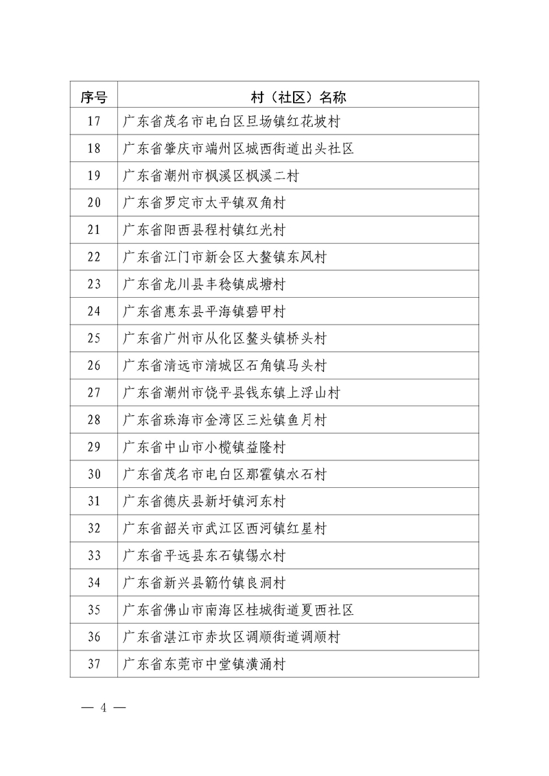 广东省司法厅关于对第1—8批广东省“全国民主法治示范村（社区）”复核结果公示(套红)正式9.1_页面_04.jpg