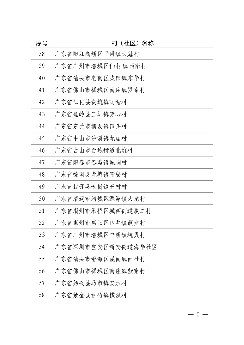 广东省司法厅关于对第1—8批广东省“全国民主法治示范村（社区）”复核结果公示(套红)正式9.1_页面_05.jpg