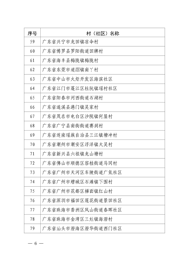 广东省司法厅关于对第1—8批广东省“全国民主法治示范村（社区）”复核结果公示(套红)正式9.1_页面_06.jpg