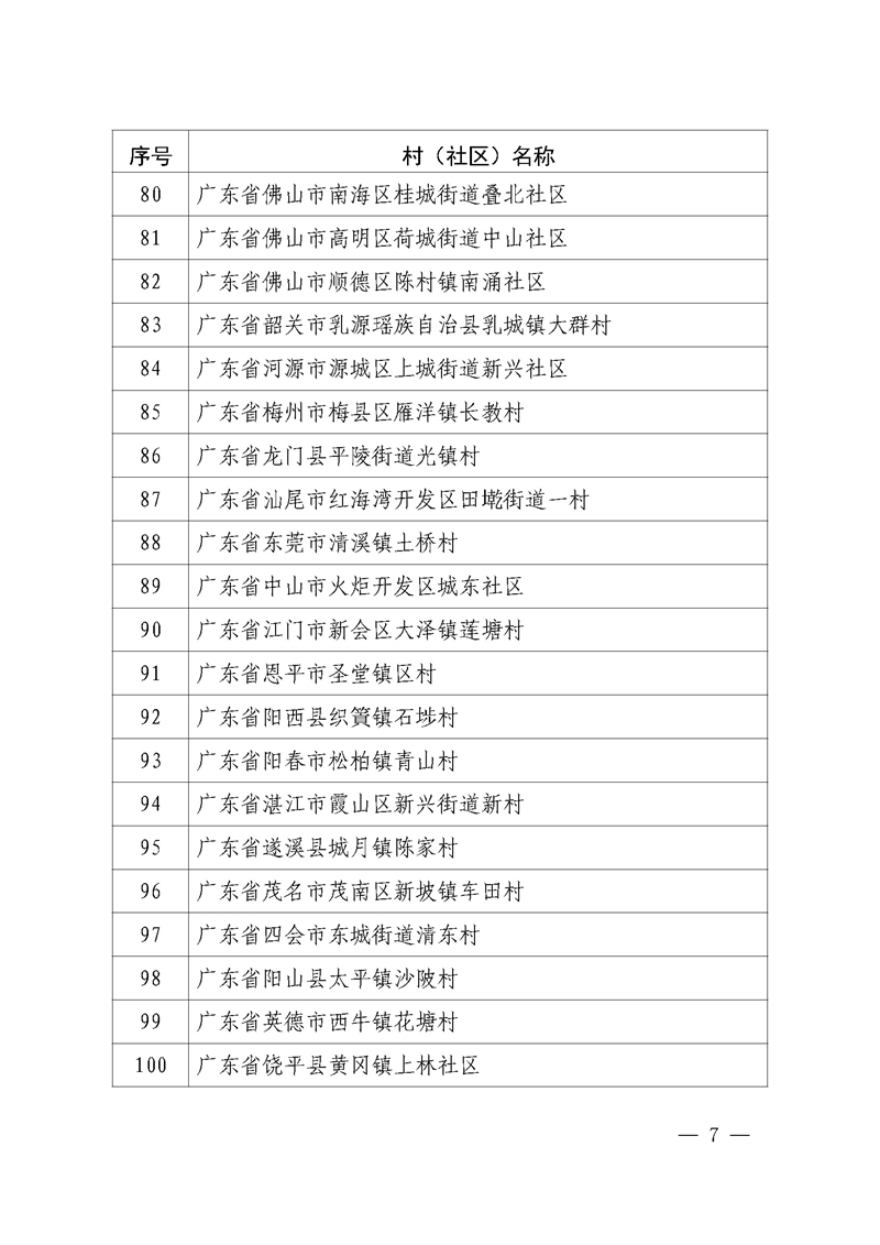 广东省司法厅关于对第1—8批广东省“全国民主法治示范村（社区）”复核结果公示(套红)正式9.1_页面_07.jpg