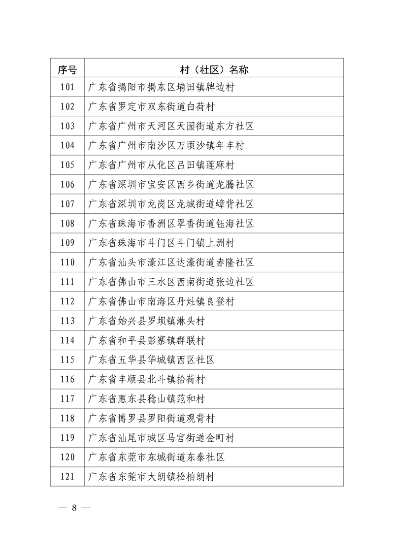 广东省司法厅关于对第1—8批广东省“全国民主法治示范村（社区）”复核结果公示(套红)正式9.1_页面_08.jpg