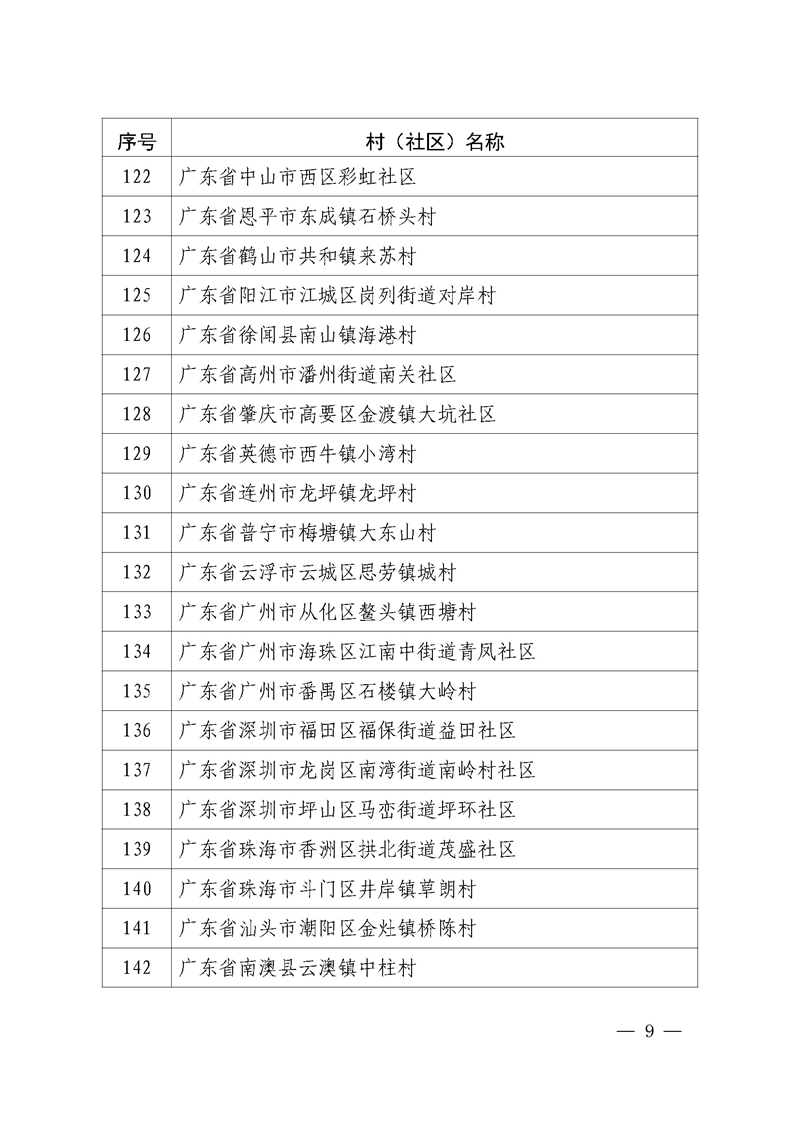 广东省司法厅关于对第1—8批广东省“全国民主法治示范村（社区）”复核结果公示(套红)正式9.1_页面_09.jpg