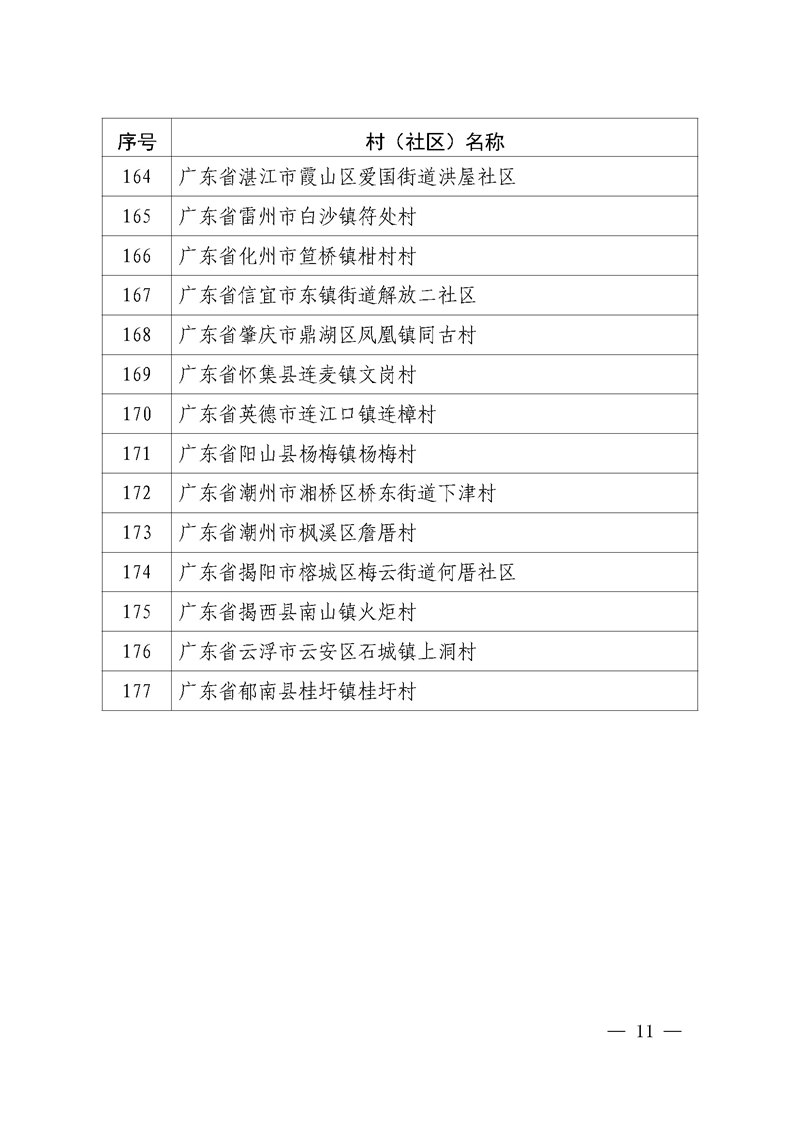 广东省司法厅关于对第1—8批广东省“全国民主法治示范村（社区）”复核结果公示(套红)正式9.1_页面_11.jpg