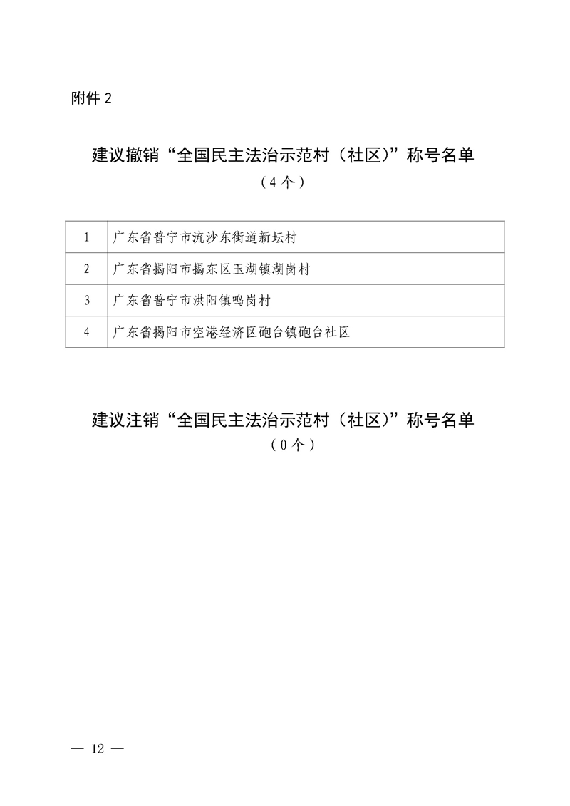 广东省司法厅关于对第1—8批广东省“全国民主法治示范村（社区）”复核结果公示(套红)正式9.1_页面_12.jpg