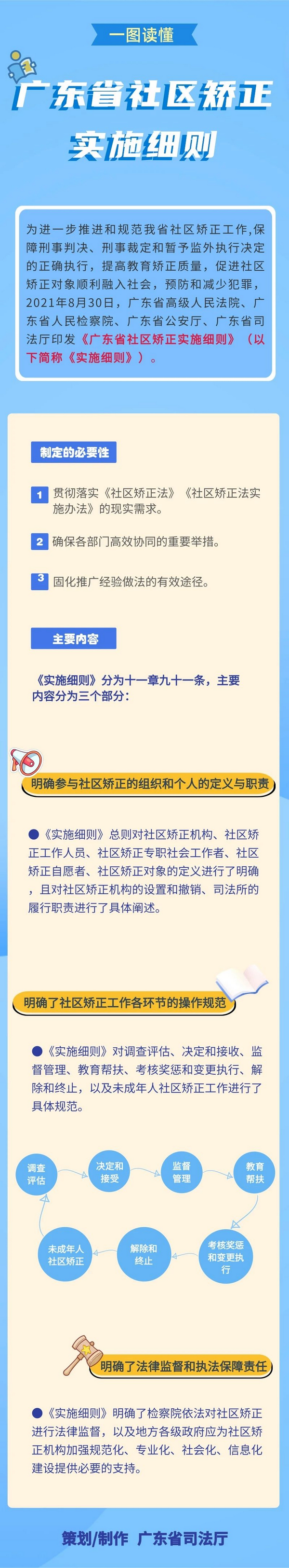 nEO_IMG_p6-广东各地社区矫正机构积极学习宣传《广东省社区矫正实施细则》.jpg